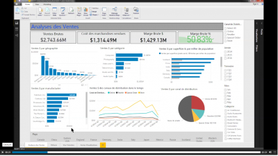 Tableau de bord financier