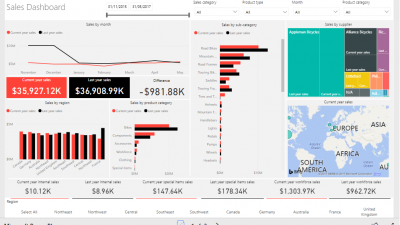 Interactive Sales dashboard