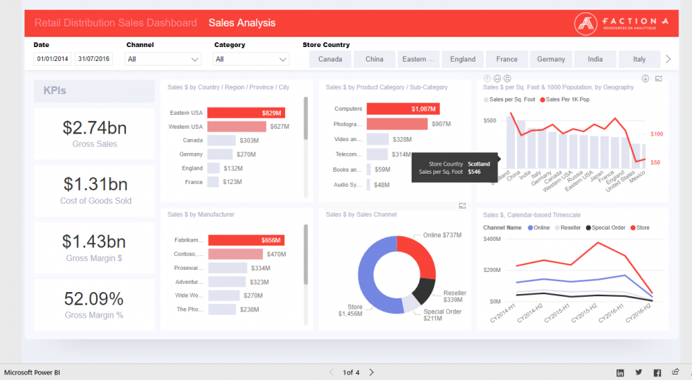 Bi dashboard