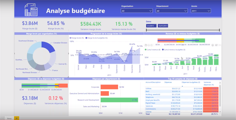 Exemple Analyse budgétaire