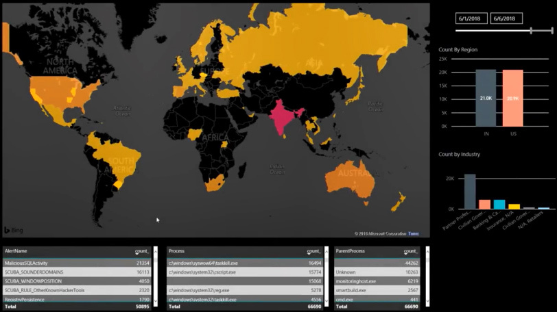 hacker hunting microsoft