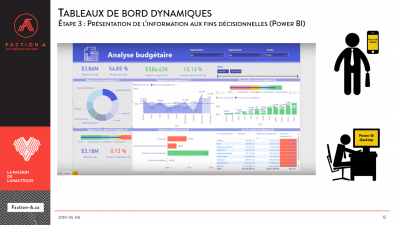 Tableaux de bord dynamiques