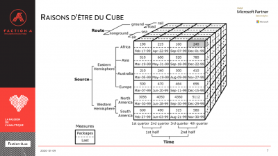 cube webinaire