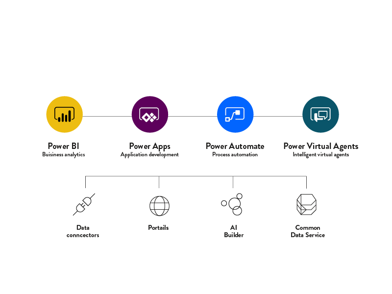 Dynamic platform